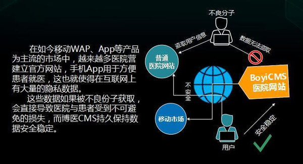 數據世界與數據安全 網絡與信息安全軟件開發的重要性