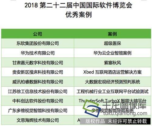 軟博會(huì)“軟件之夜”盛典在京璀璨舉行，吉祥物“軟寶”與網(wǎng)絡(luò)信息安全軟件研發(fā)引關(guān)注