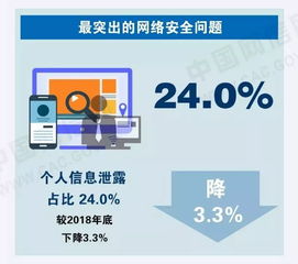 筑牢數字防線 網絡與信息安全軟件開發的關鍵知識