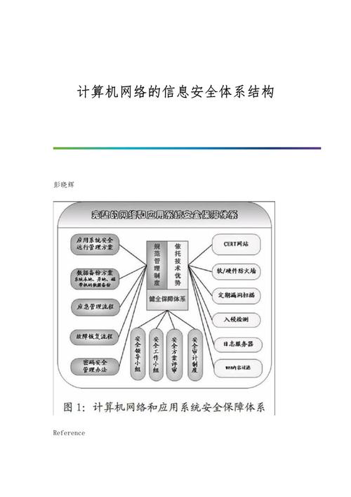 構(gòu)建縱深防御 計(jì)算機(jī)網(wǎng)絡(luò)信息安全體系結(jié)構(gòu)與網(wǎng)絡(luò)與信息安全軟件開(kāi)發(fā)