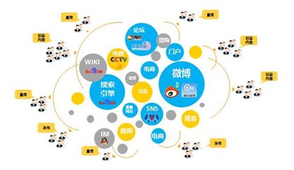 技術推廣與全網推廣 創(chuàng)新驅動下的高效營銷策略