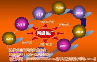 豐和信息技術中心 盤錦產品與技術推廣會，賦能行業創新