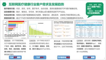 互聯(lián)網(wǎng)+醫(yī)療 智能問(wèn)診平臺(tái)的服務(wù)創(chuàng)新與數(shù)據(jù)服務(wù)探索