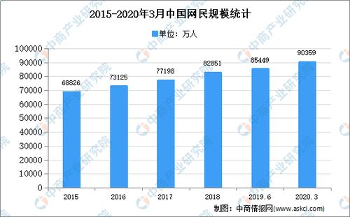 2020年中國互聯網零售市場現狀分析 數據驅動下的零售新格局
