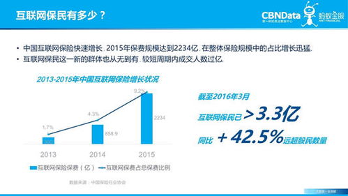 互聯網保險爆款案例分析 數據服務驅動的新生態