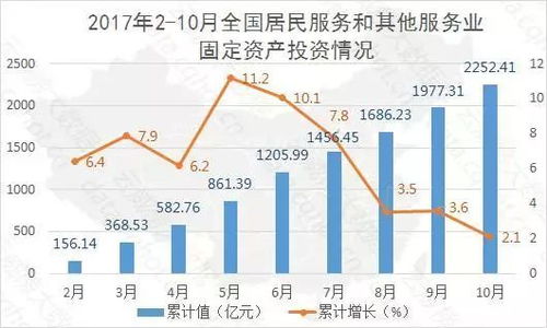 重慶互聯網數據服務行業大數據監測分析報告（第382期）——聚焦居民服務、修理及其他服務領域