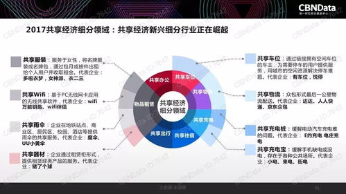 2017中國互聯(lián)網(wǎng)消費生態(tài)大數(shù)據(jù)報告 洞察互聯(lián)網(wǎng)數(shù)據(jù)服務發(fā)展趨勢