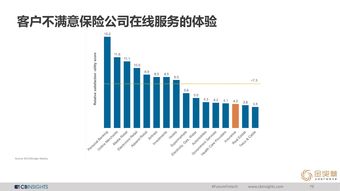 互聯(lián)網(wǎng)數(shù)據(jù)中心CB Insights與199IT 數(shù)據(jù)服務的新篇章