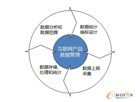 傅志華 構(gòu)建互聯(lián)網(wǎng)產(chǎn)品數(shù)據(jù)管理體系的實(shí)踐與洞察